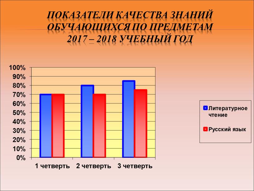 Показатели качества знаний обучающихся по предметам 2017 – 2018 учебный год