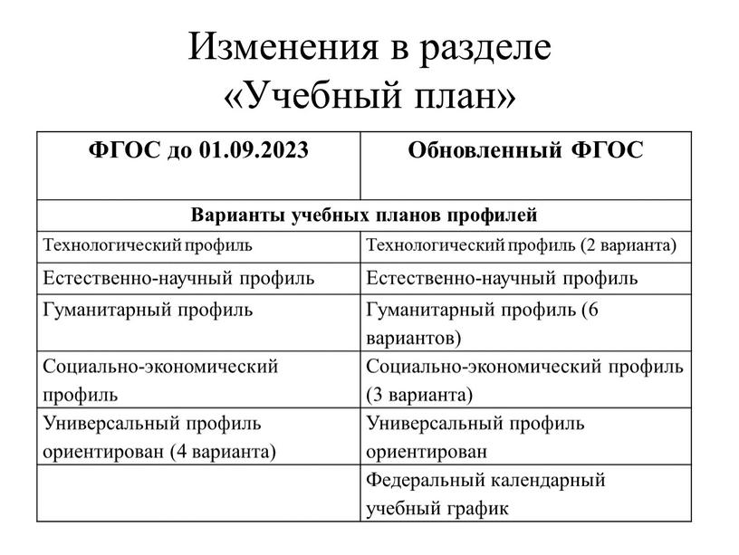 Изменения в разделе «Учебный план»