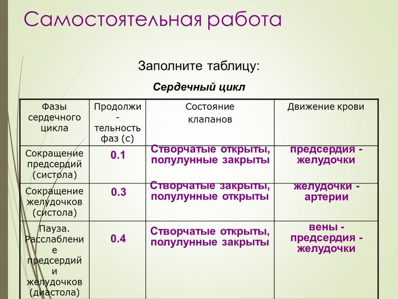 Самостоятельная работа Заполните таблицу: