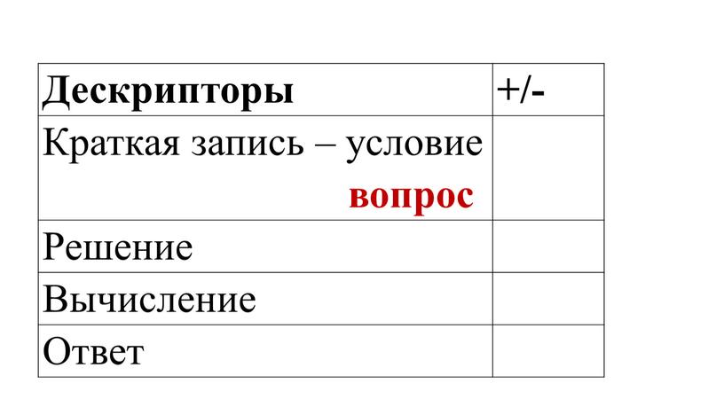 Дескрипторы +/- Краткая запись – условие вопрос