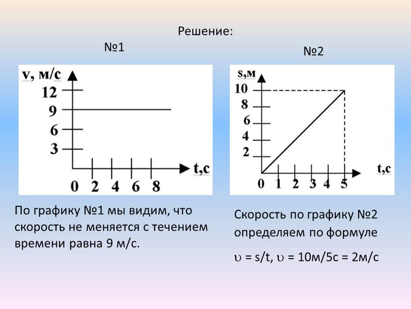 Решение: №1 №2 По графику №1 мы видим, что скорость не меняется с течением времени равна 9 м/с