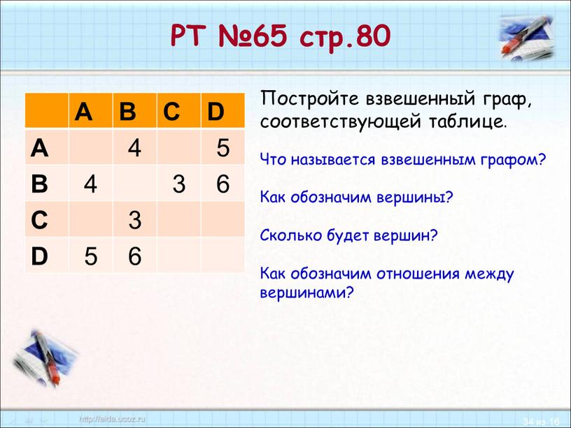 РТ №65 стр.80 A B C D A 4 5 B 4 3 6