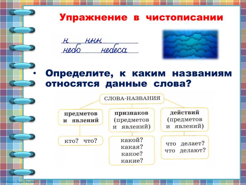 Упражнение в чистописании Определите, к каким названиям относятся данные слова?