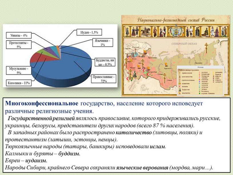 Многоконфессиональное государство, население которого исповедует различные религиозные учения