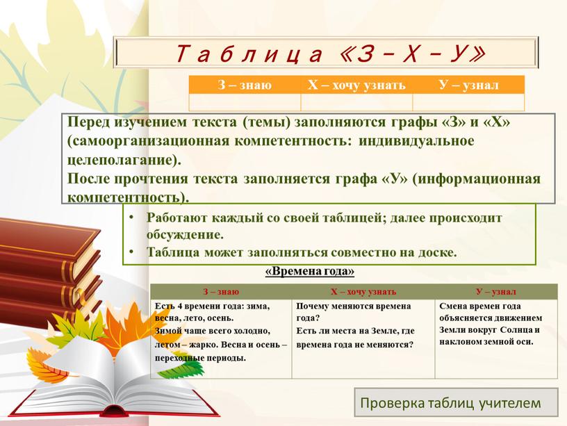 Таблица «З – Х – У» З – знаю Х – хочу узнать