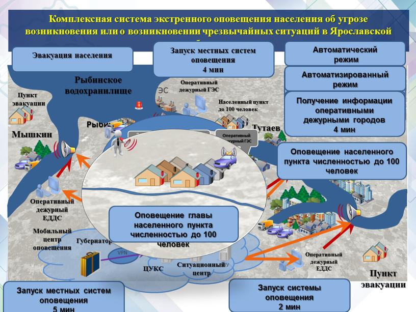 Комплексная система экстренного оповещения населения об угрозе возникновения или о возникновении чрезвычайных ситуаций в