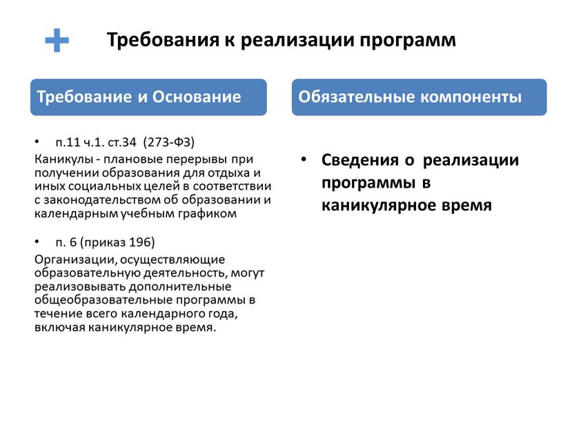 Требования к реализации программ п