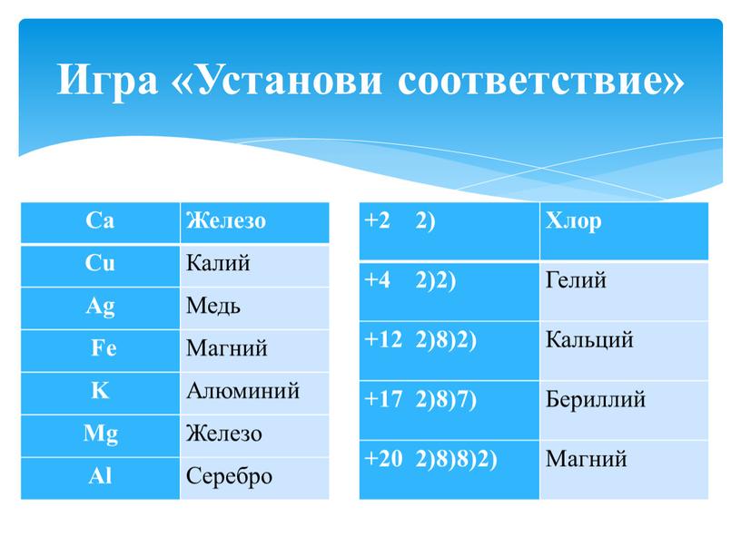 Игра «Установи соответствие»