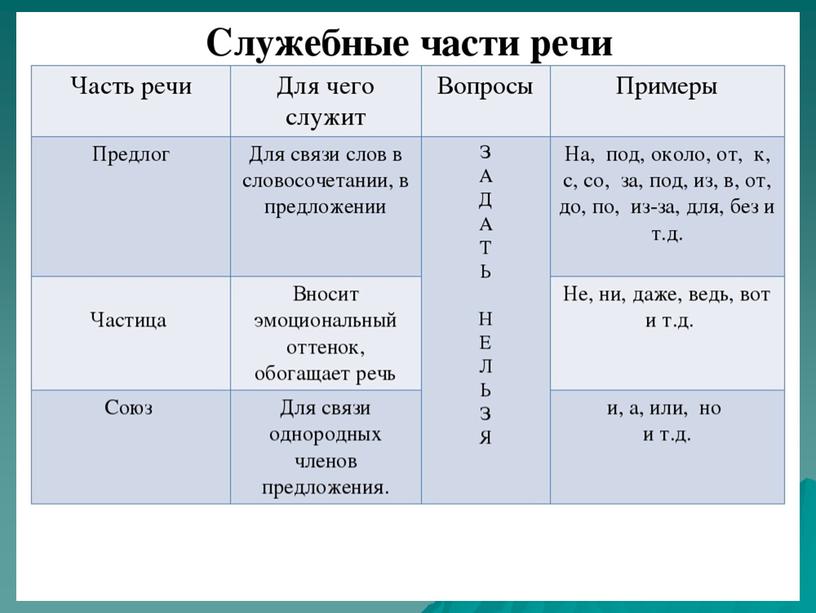 Презентация по теме русского языка в 7 классе