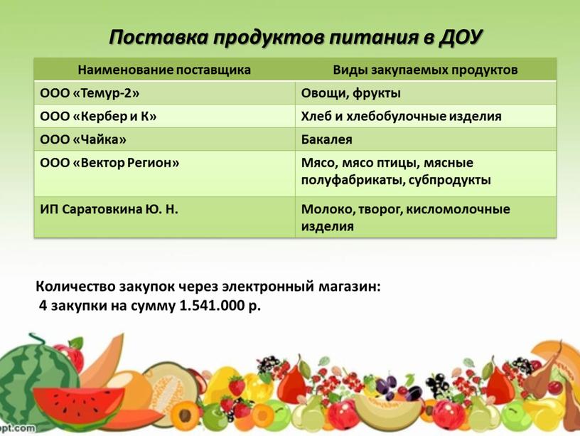 Поставка продуктов питания в ДОУ