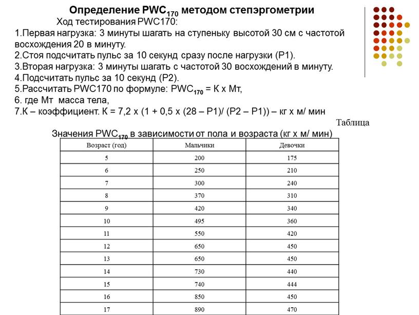 Определение PWC170 методом степэргометрии