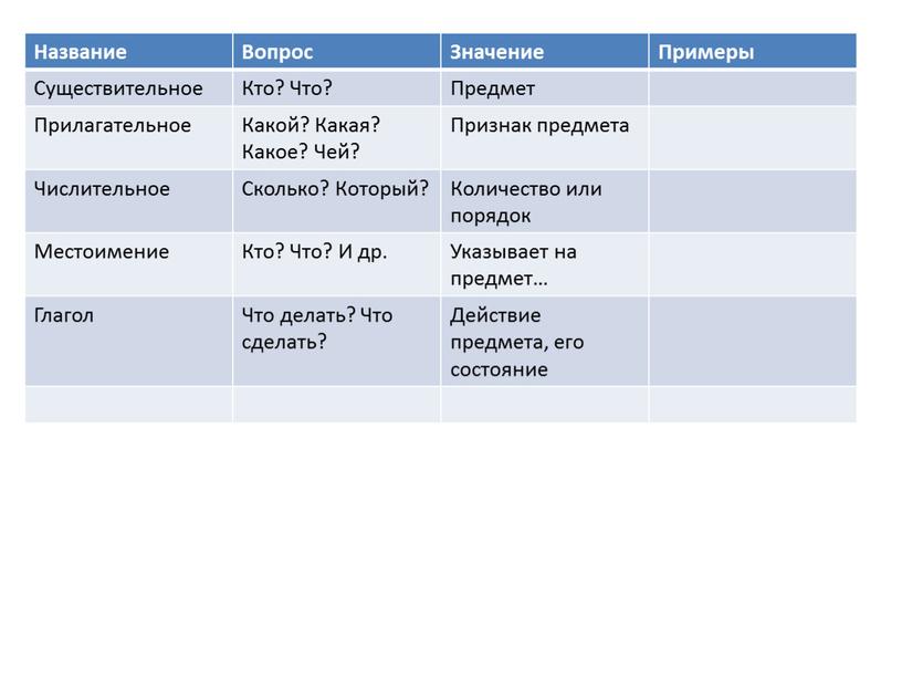 Название Вопрос Значение Примеры