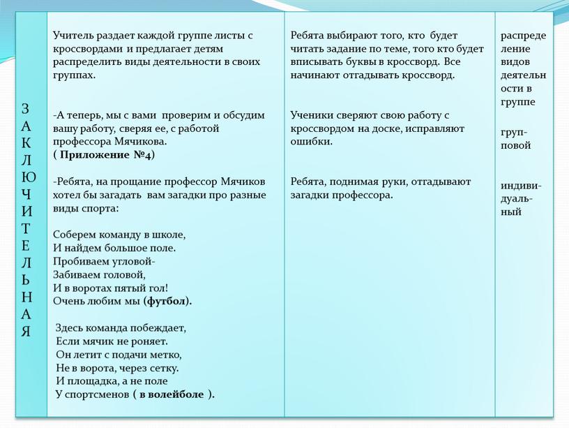 З А К Л Ю Ч И Т Е Л Ь Н А Я Учитель раздает каждой группе листы с кроссвордами и предлагает детям распределить…