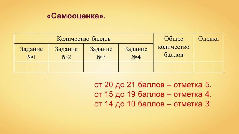 Самооценка». Количество баллов