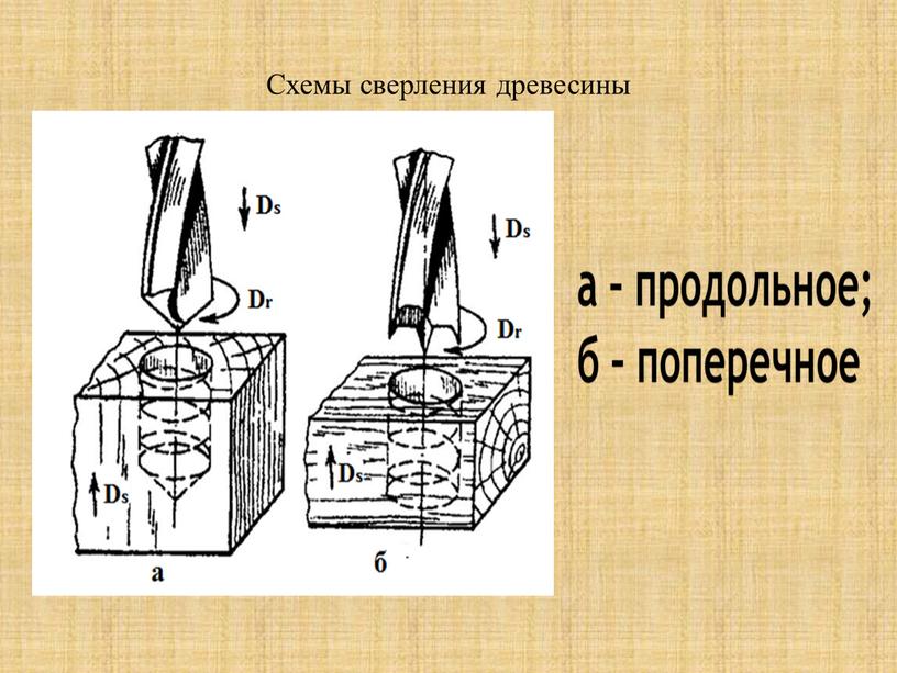 Схемы сверления древесины