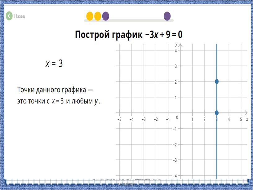 Новохатько М.Э. МКО "Гимназия №14" г