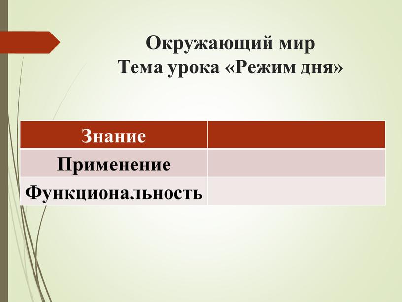 Окружающий мир Тема урока «Режим дня»