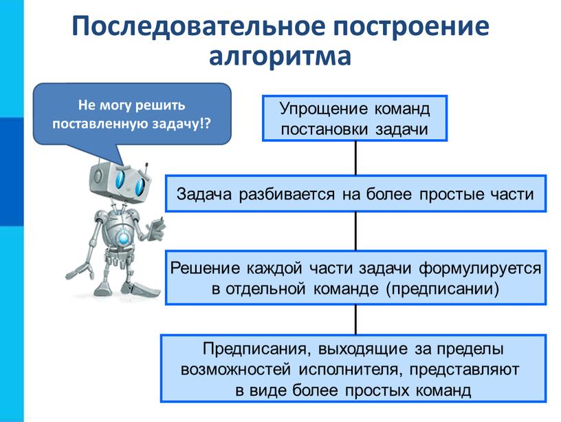 Чем отличается план от алгоритма