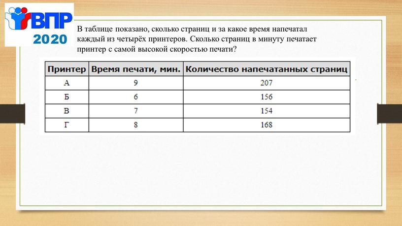 В таблице показано сколько страниц