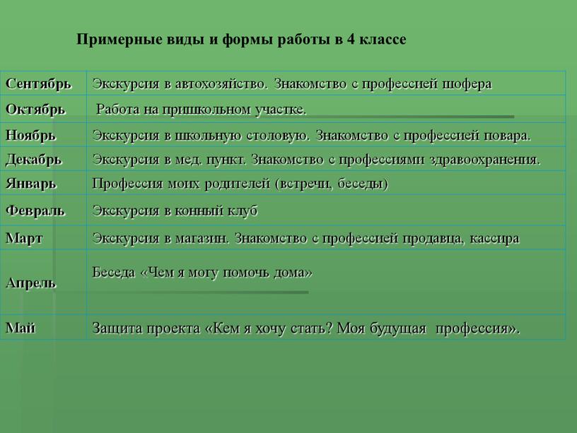 Примерные виды и формы работы в 4 классе