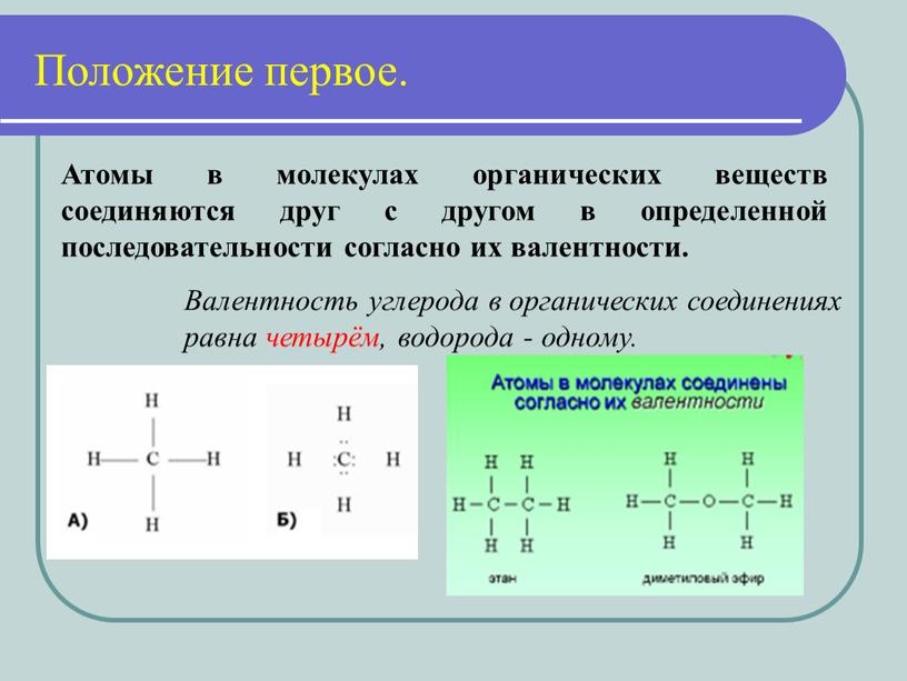 Положение первое. Атомы в молекулах органических веществ соединяются друг с другом в определенной последовательности согласно их валентности