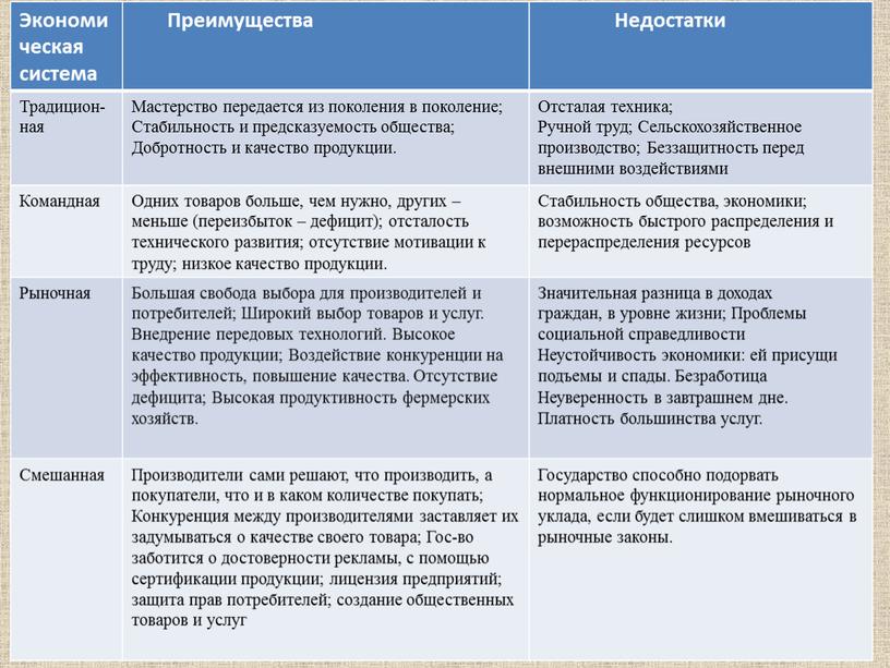 Экономическая система Преимущества