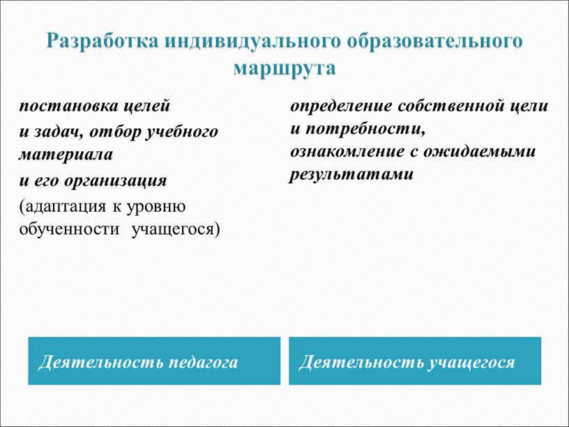 Разработка индивидуального образовательного маршрута