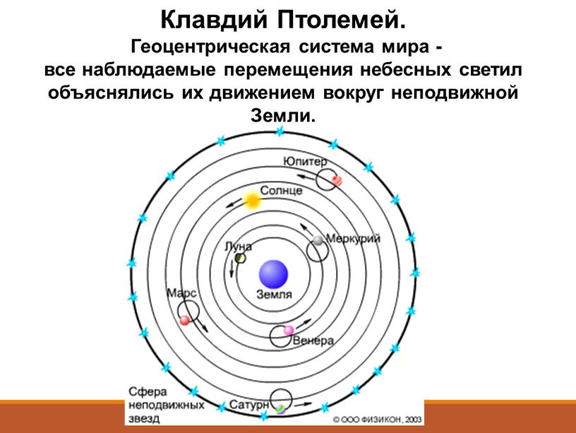 Клавдий Птолемей. Геоцентрическая система мира - все наблюдаемые перемещения небесных светил объяснялись их движением вокруг неподвижной