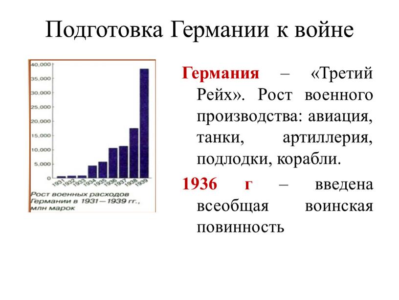 Подготовка Германии к войне Германия – «Третий