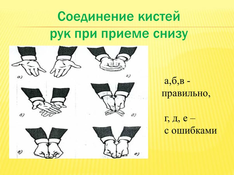 Соединение кистей рук при приеме снизу а,б,в - правильно, г, д, е – с ошибками
