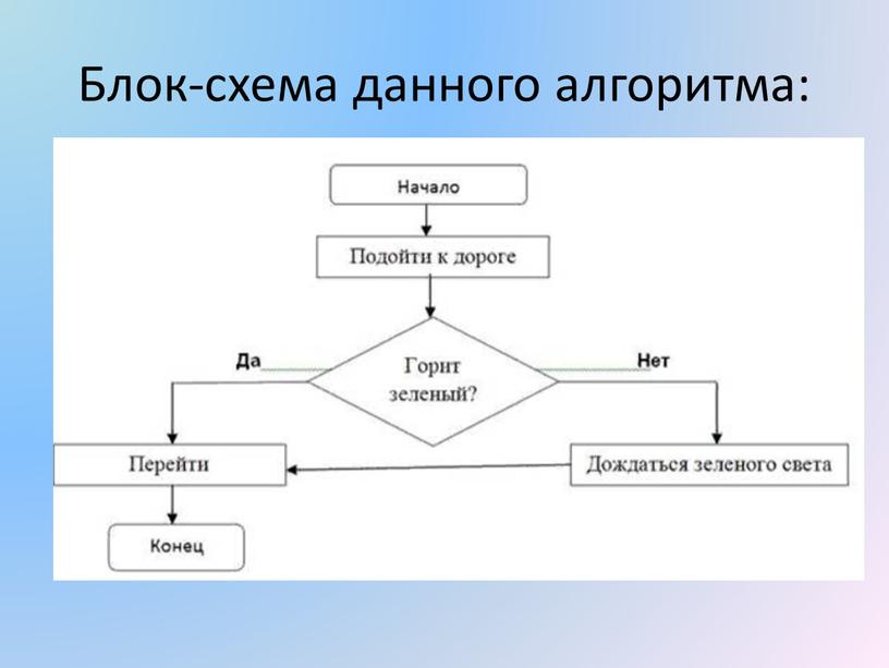 Блок-схема данного алгоритма: