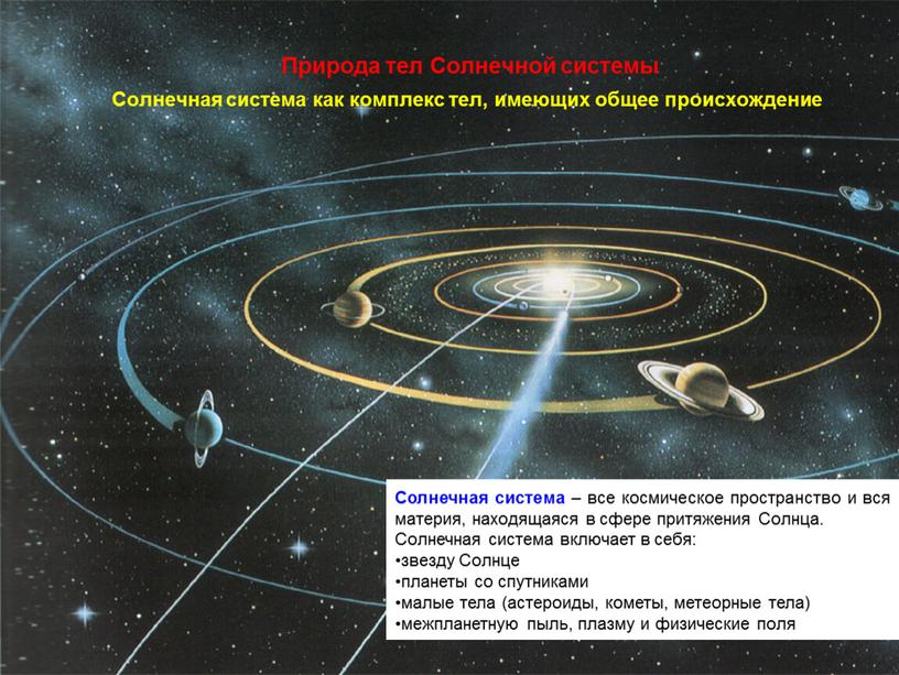 Природа тел Солнечной системы Солнечная система как комплекс тел, имеющих общее происхождение