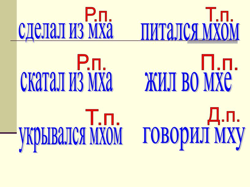 сделал из мха скатал из мха укрывался мхом питался мхом жил во мхе говорил мху Р.п. Р.п. Т.п. Т.п. П.п. Д.п.