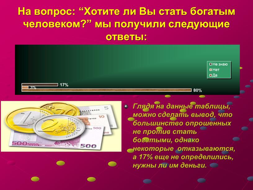 На вопрос: “Хотите ли Вы стать богатым человеком?” мы получили следующие ответы: