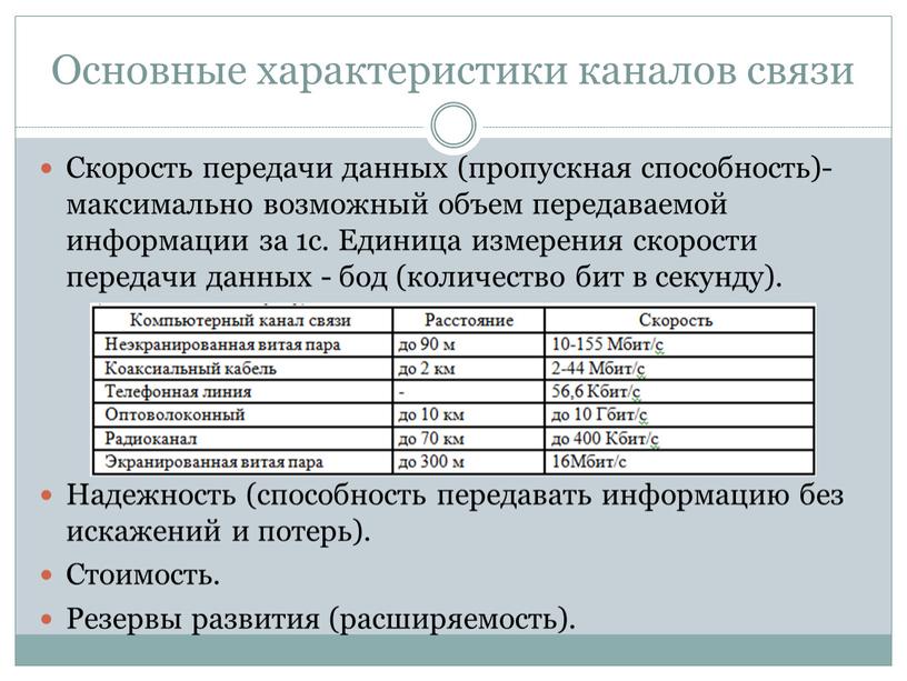 Основные характеристики каналов связи