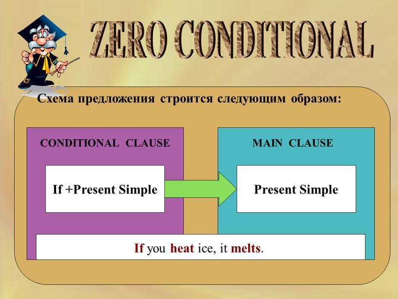 ZERO CONDITIONAL Схема предложения строится следующим образом: