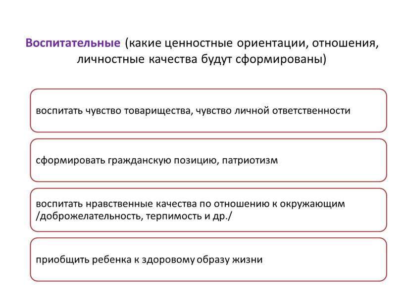 Воспитательные (какие ценностные ориентации, отношения, личностные качества будут сформированы)