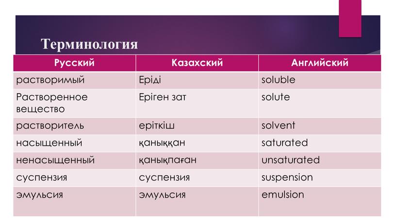 Терминология Русский Казахский