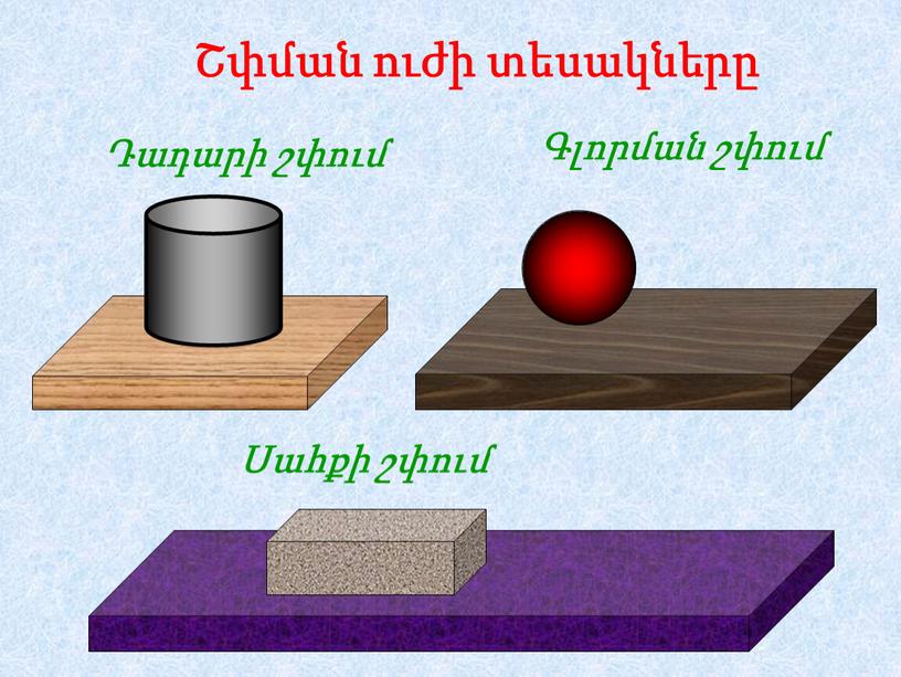 Շփման ուժի տեսակները Դադարի շփում Գլորման շփում Սահքի շփում