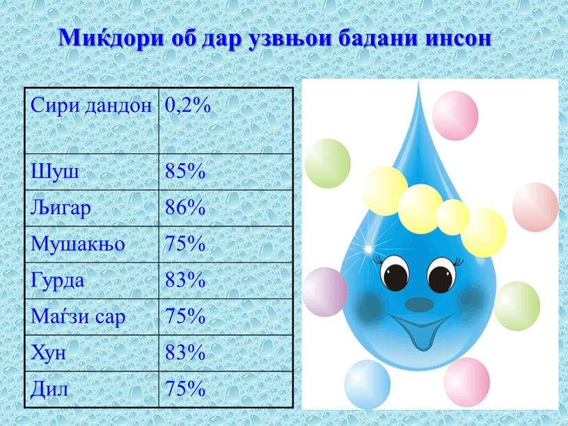 Сири дандон 0,2% Шуш 85% Љигар 86%