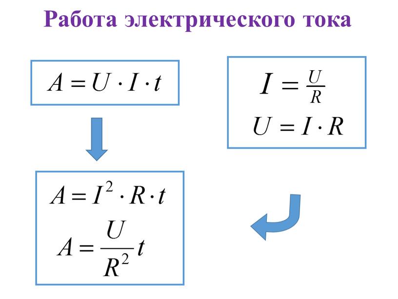 Работа электрического тока