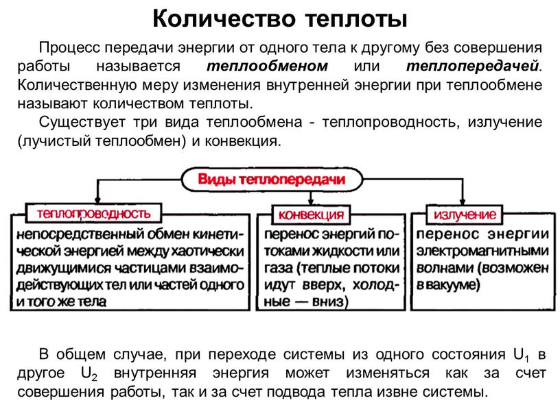 Количество теплоты Процесс передачи энергии от одного тела к другому без совершения работы называется теплообменом или теплопередачей