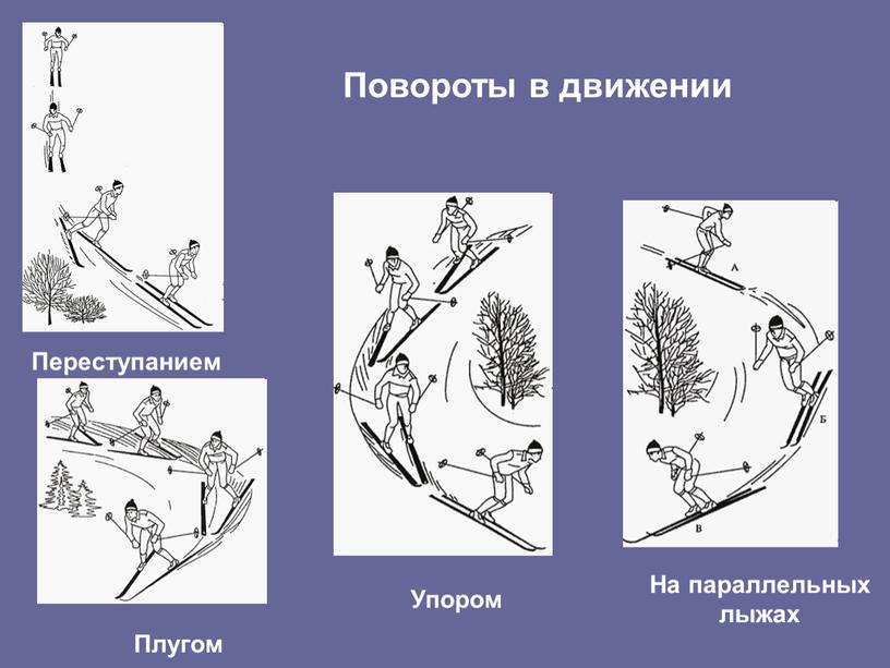 Переступанием Плугом На параллельных лыжах