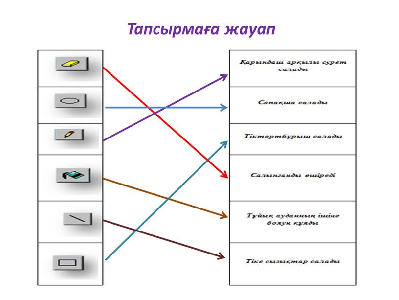 Тапсырмаға жауап