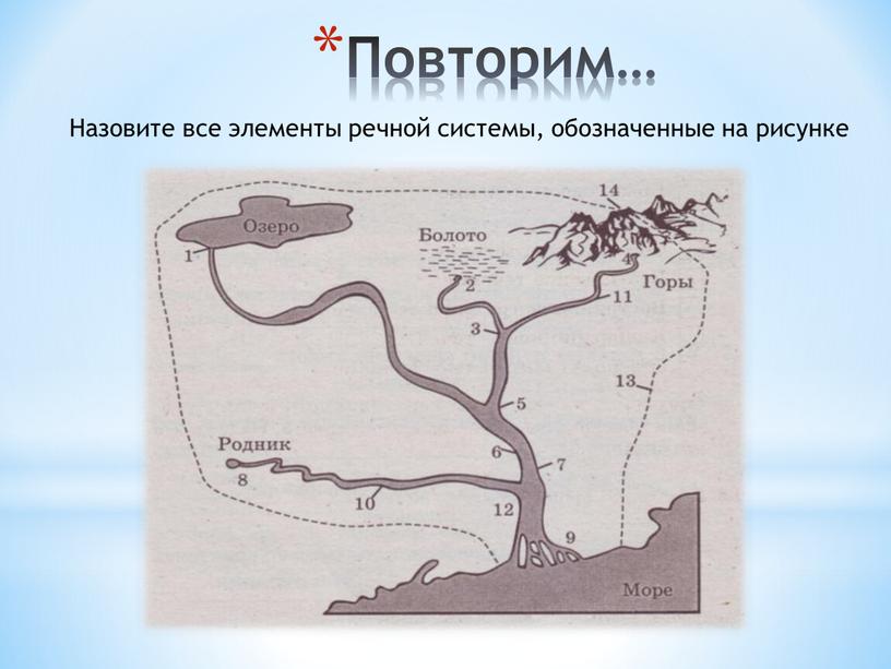 Повторим… Назовите все элементы речной системы, обозначенные на рисунке