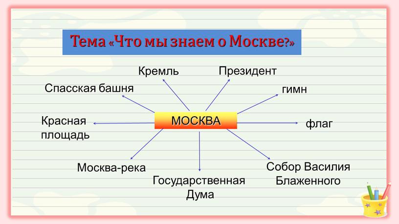 Тема «Что мы знаем о Москве?» МОСКВА