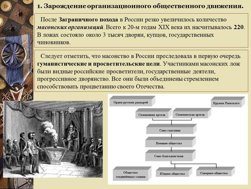 После Заграничного похода в России резко увеличилось количество масонских организаций