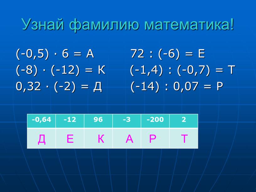 Узнай фамилию математика! (-0,5) · 6 =