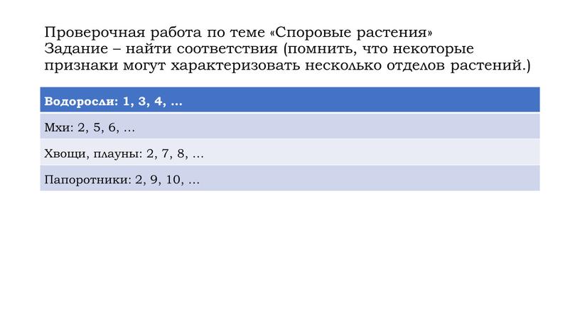 Проверочная работа по теме «Споровые растения»