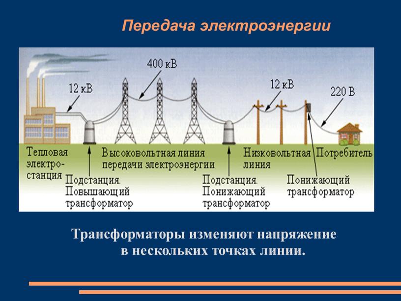 Передача электроэнергии Трансформаторы изменяют напряжение в нескольких точках линии